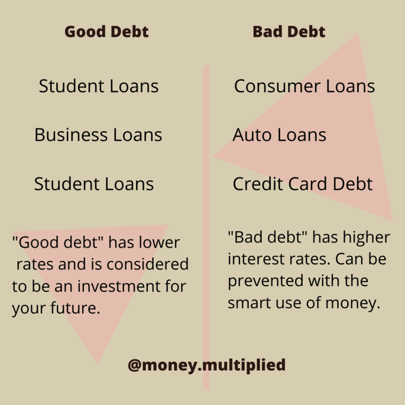 The Different Types Of Debt You Need To Know